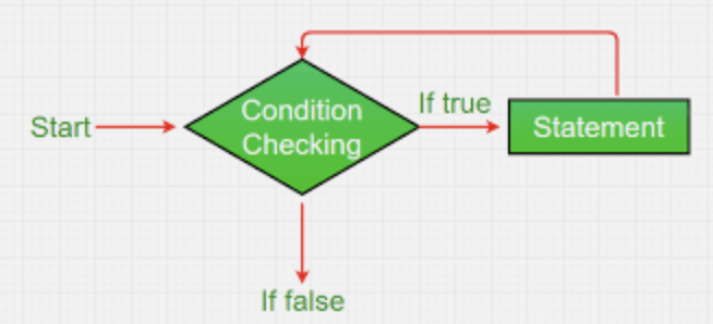 Loop Diagram